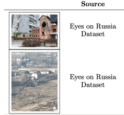 AI Geolocation in Russia and Ukraine